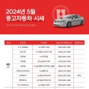 중고타이어플러스 이미지