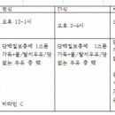 단기간으로 굶어서(1일 1식 포함) 살빼려고 하는 준녀들이 많아서 다른 방법 공유해 줄게 (궁물 받아) 이미지