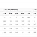 초록마을 우장산역점 이미지