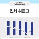 TV홈쇼핑