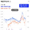 비발디 타운 이미지