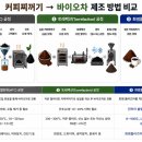 커피90