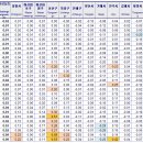 우리부동산중개사무소 | KB 부동산]집값은 올라도 심리는 움츠러든 창원, 5개 구별 온도차 분석