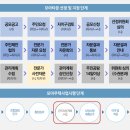 모아엔모아 이미지