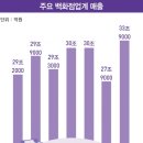 시대백화점