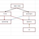 현대카드와 캐피털이 합병 후 상장할까요?? 그 답변... 이미지