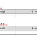제이와이엔지니어링 - 천안시 동남구 수곡로 22 | 제이와이엔지니어링