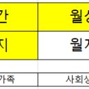 사주팔자 월주, 일주, 시주로 성격 뽑기 이미지