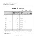 삼성영어미래엔수학학원