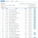 에이블씨엔씨(ABLE C&amp;C) 면접질문 족보자료 업데이트
