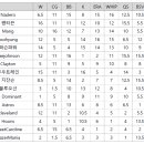 6월2주차 주간순위 이미지