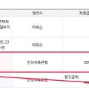 안양저축은행건물 이미지