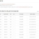 세븐일레븐 부산가야한신점 이미지