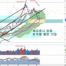 선물옵션만기일과 금리 결정, 엔저 종료와 영국 EU 탈퇴 이미지