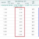 이한텔레콤 이미지