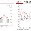 하방환경 이미지