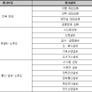 ﻿주택 재건축 판정을 위한 안전진단 기준 [시행 2018.3.5] 이미지