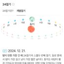 동지 지나면 어둔 밤 보다 밝은 낮의 길이가 조금씩 길어진다 이미지