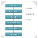 Double Dra 이미지