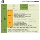 숙희네 개집 | [숙희네 개집] 시바견 시루의 4박5일 첫 호텔링 후기 (내돈내산)
