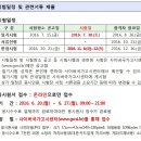 2016년도 국가공무원 7급 민간경력자 일괄채용시험 시행공고 이미지