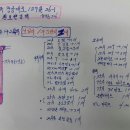 중앙대로1 이미지