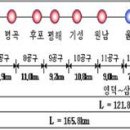 삼척~영덕 동해중부선..이제 슬슬 관심을 갖어볼까요~! 이미지