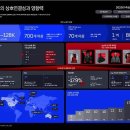 하이테크 이미지