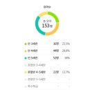 선경유치원 이미지