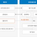 KC행정사사무소 이미지