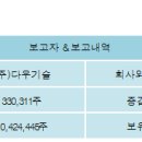 (주)다우기술 이미지