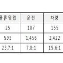 16년 상반기 코레일 채용 1만 6,698명 지원… 분야별 경쟁률 공개 이미지