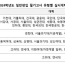 (주)글로벌벤처투어 이미지