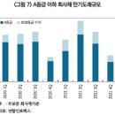 경기회복의 리스크 요인과 시사점 이미지