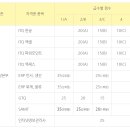 컴퓨터ITQ(엑셀) 이미지