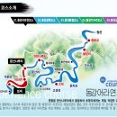 썸머쿨래프팅