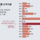 소수인