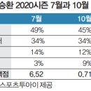 포커스 인쇄
