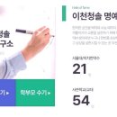 청솔체육관 이미지
