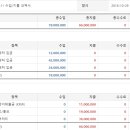 씨엔솔루션 이미지