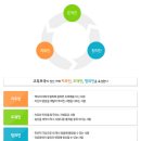 (자율고/자사고) 인천포스코고등학교 - 2024신입생입학안내, 학교안내