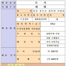 부동산25시 공인중개사사무소 이미지