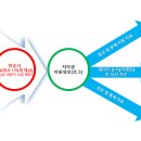 [한국저작권위원회] 저작권 개요 이미지