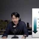 의류 대여업 이미지