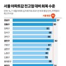 용산-79 이미지