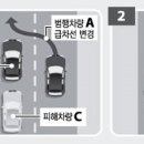 금융세차장 이미지