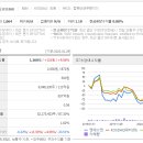 엔에스엔 이미지