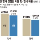 채도 이미지
