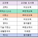 창동중학교 이미지