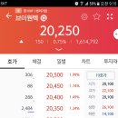 (주)브이원텍 | 금일 브이원텍 공모주 상장 매도 후기